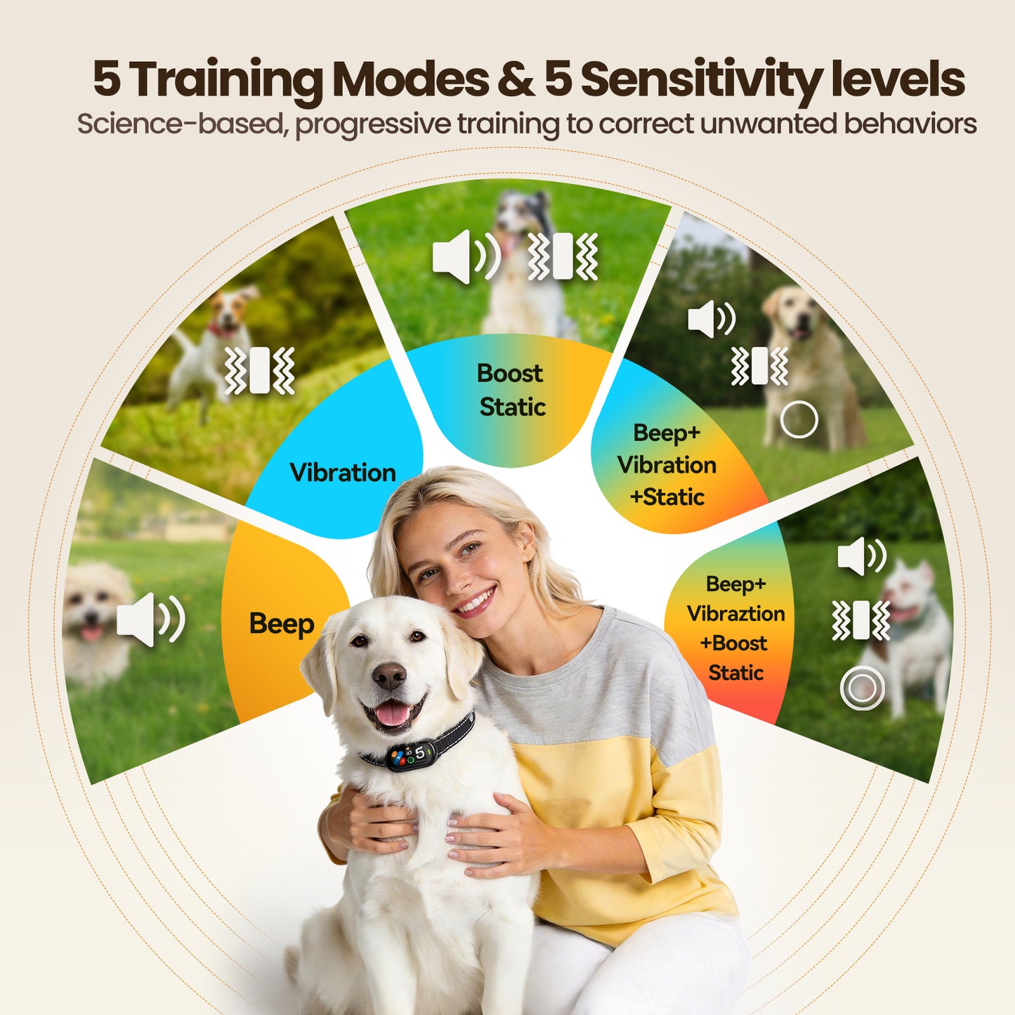 ZELLAR Smart Anti-Bark Collar: Beep, Vibration, 5 Modes, Adjustable Sensitivity, IP67 Waterproof for All Dogs